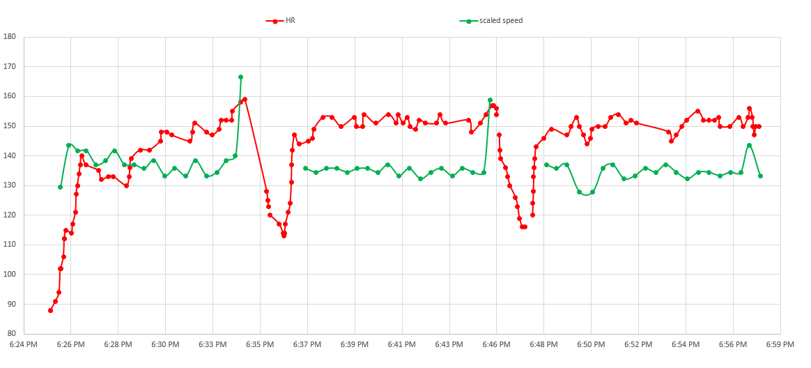 swimming_hr.png