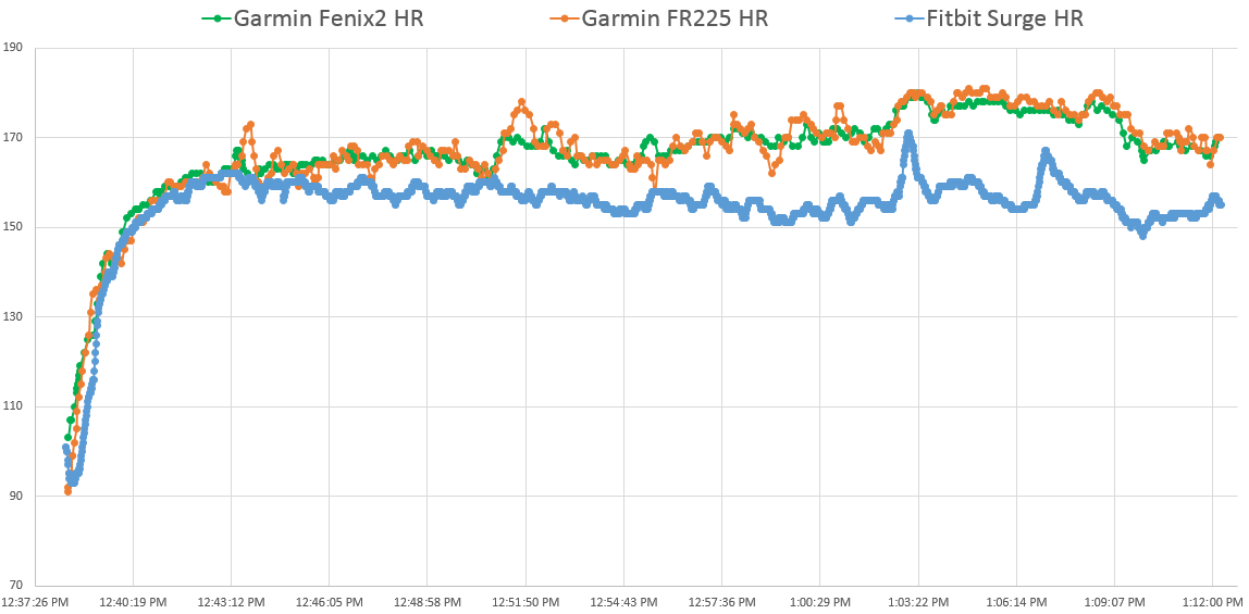 Fitbit vs garmin heart best sale rate accuracy