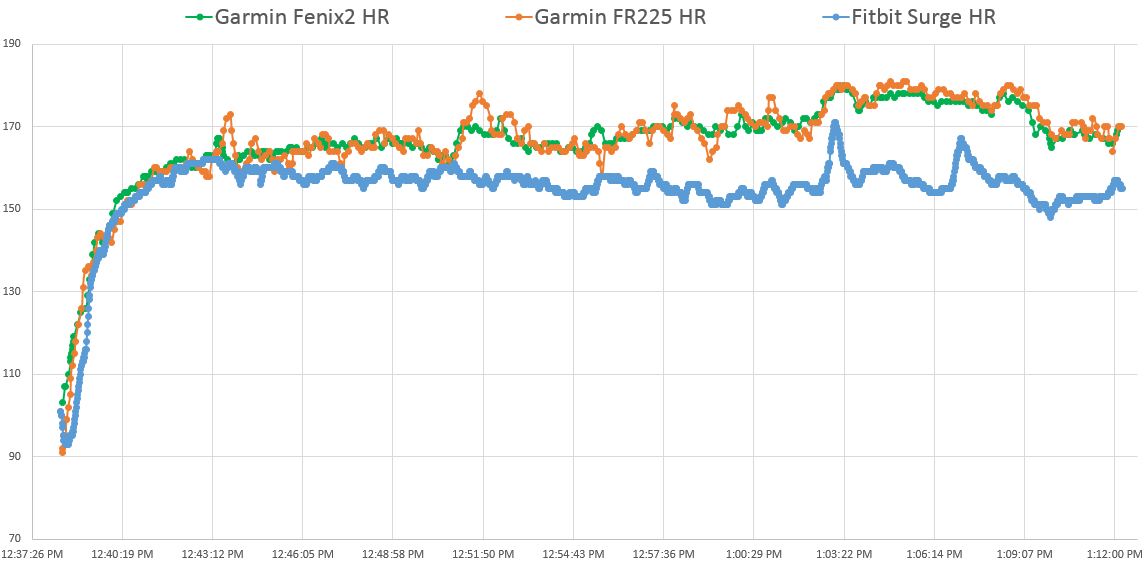run-hr-20160131.png