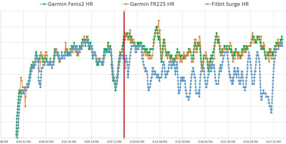 Fitbit vs garmin heart best sale rate accuracy