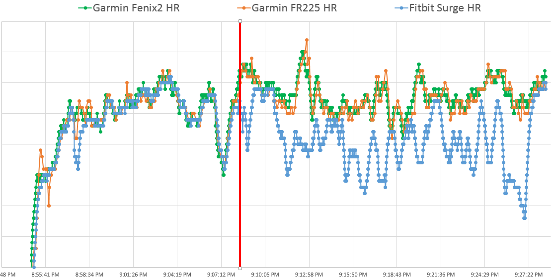run-hr-20160203.png
