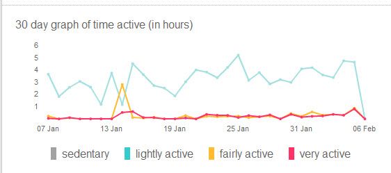 Graph 16-01-14 - Profile colours.jpg