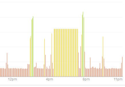 Graph 16-01-14 - Activity colours.jpg