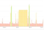 Graph 16-01-14 - Activity colours.jpg