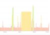 Graph 16-01-14 - Activity colours.jpg