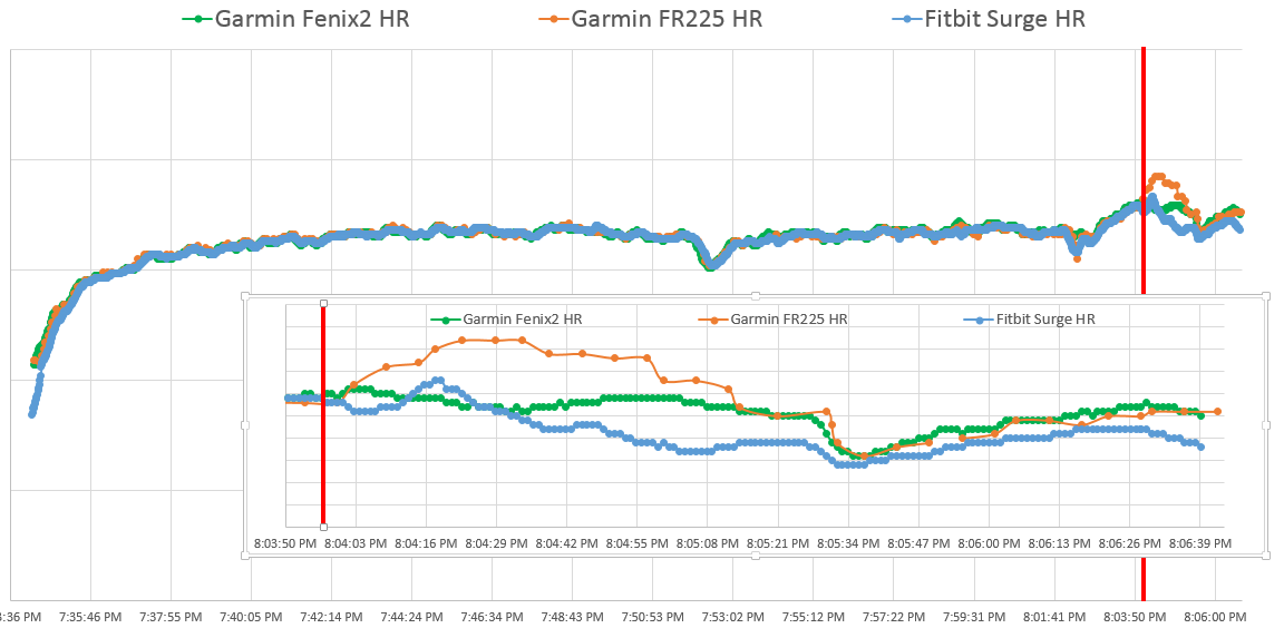 run-hr-20160205.png