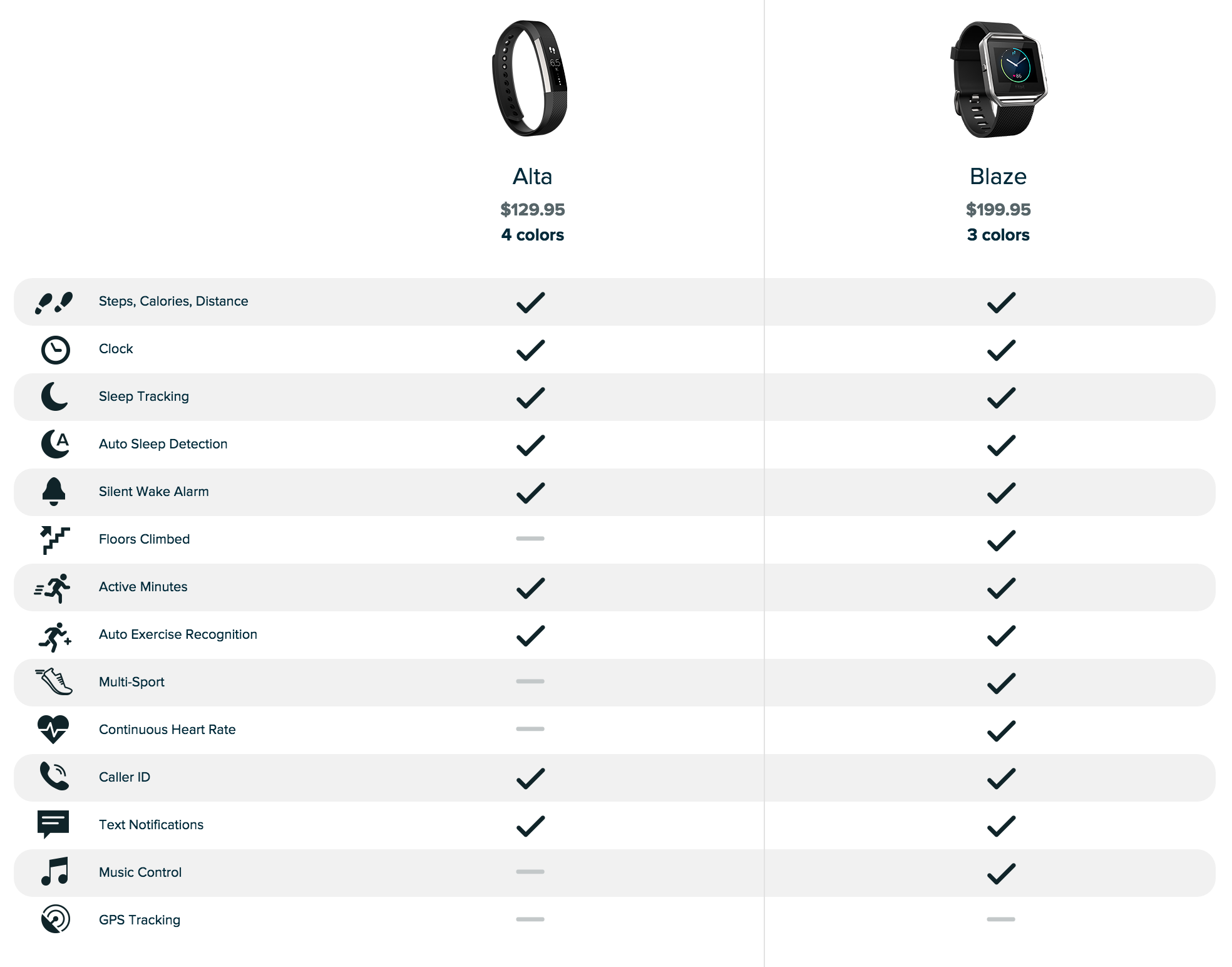 fitbit alta features