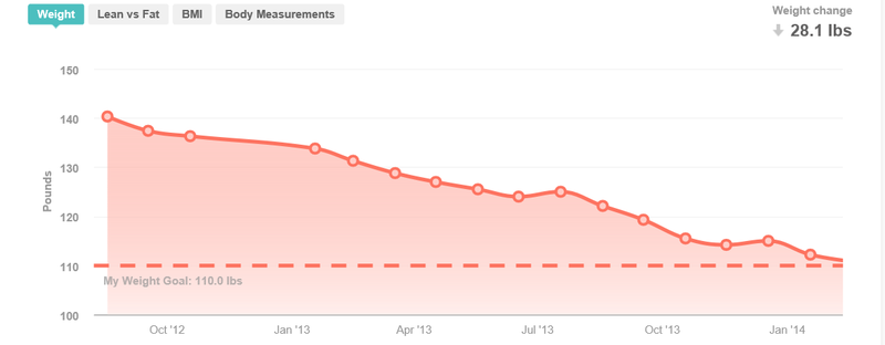 fitbit weight