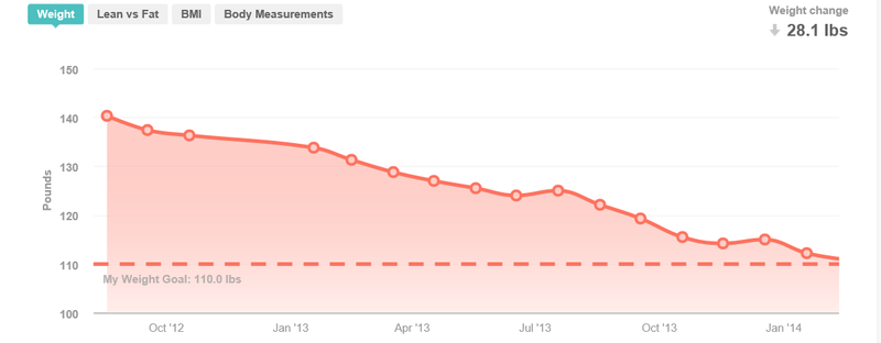weightgoal (2015_12_16 05_36_24 UTC).png