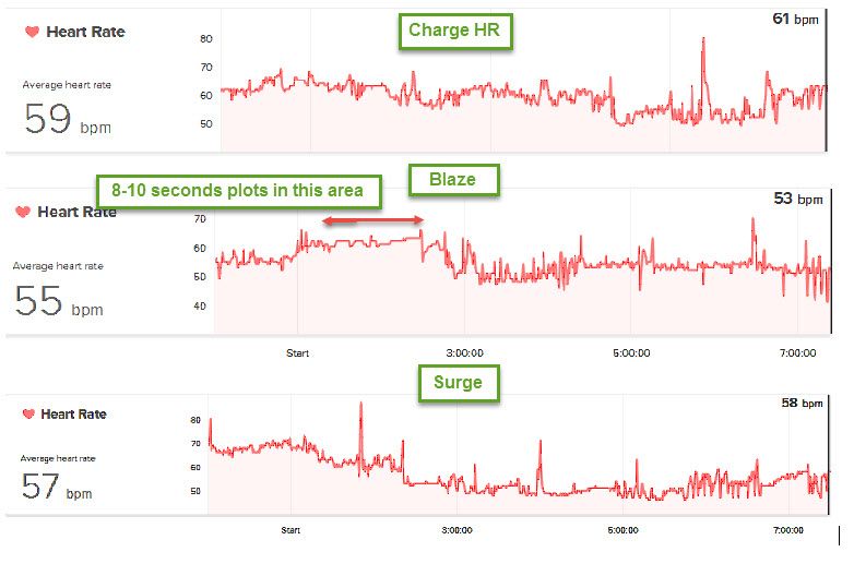 blaze v Charge HR.jpg