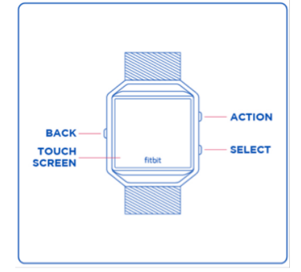 Solved: Fitbit Blaze 2 buttons on the 