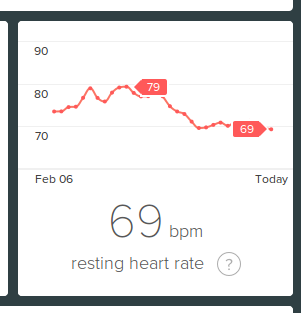 resting heart rate fitbit