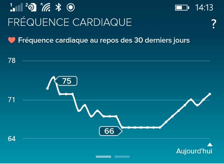 Taux d'oxygène pendant le sommeil - Fitbit Community