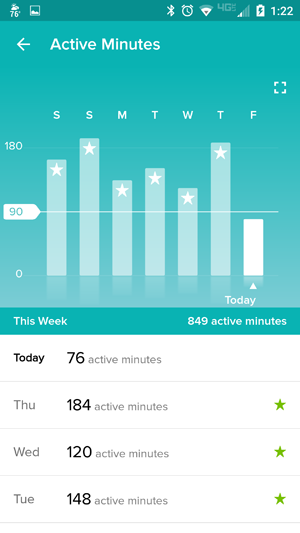 Fitbit not counting active minutes sale