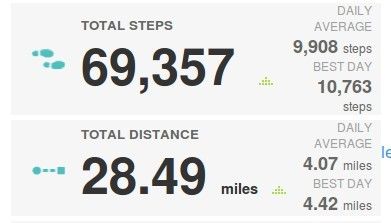 Weekly Averages.jpg