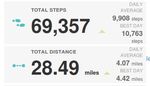 Weekly Averages.jpg