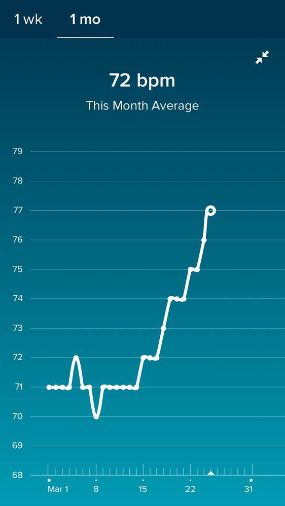 fitbit pulse rate