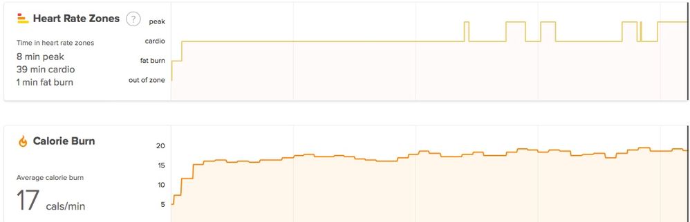 HR Zone + Calorie Burn.jpg