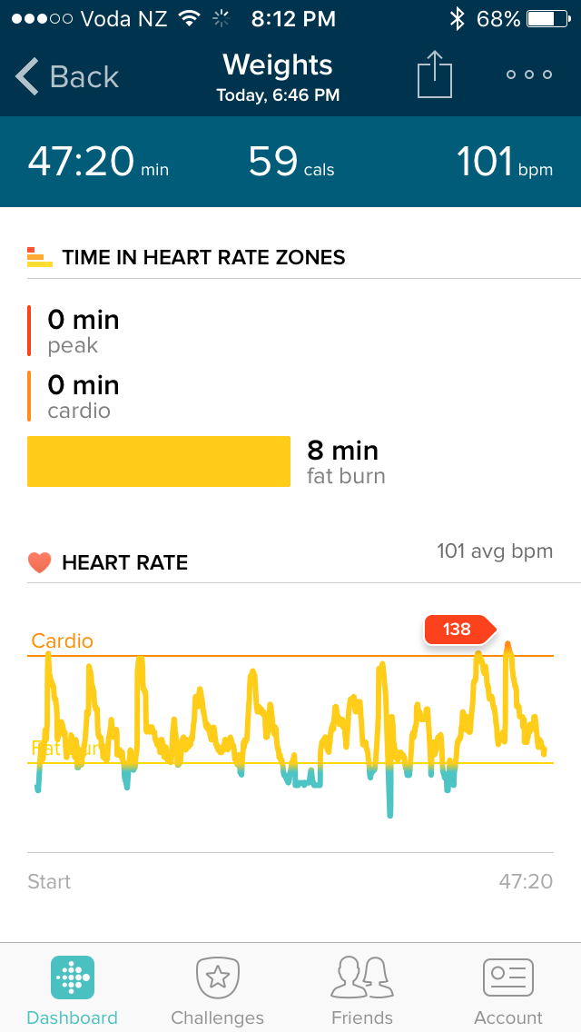 Exercise incorrect reading Fitbit Community