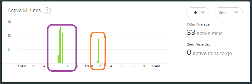 Solved Pilates not showing as active minutes Fitbit Community