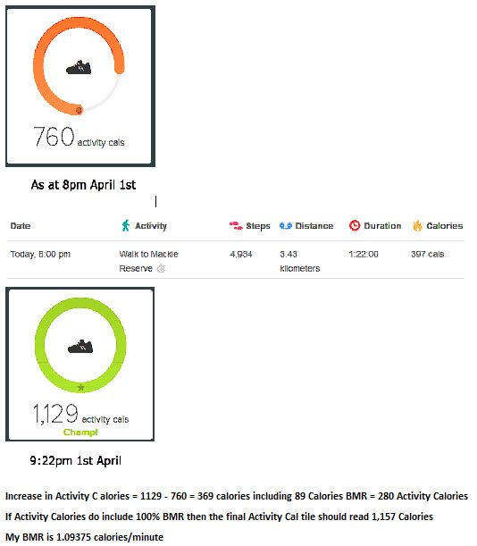 activity Cals 1st Apr cons.jpg