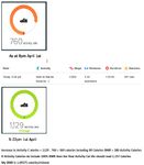 activity Cals 1st Apr cons.jpg