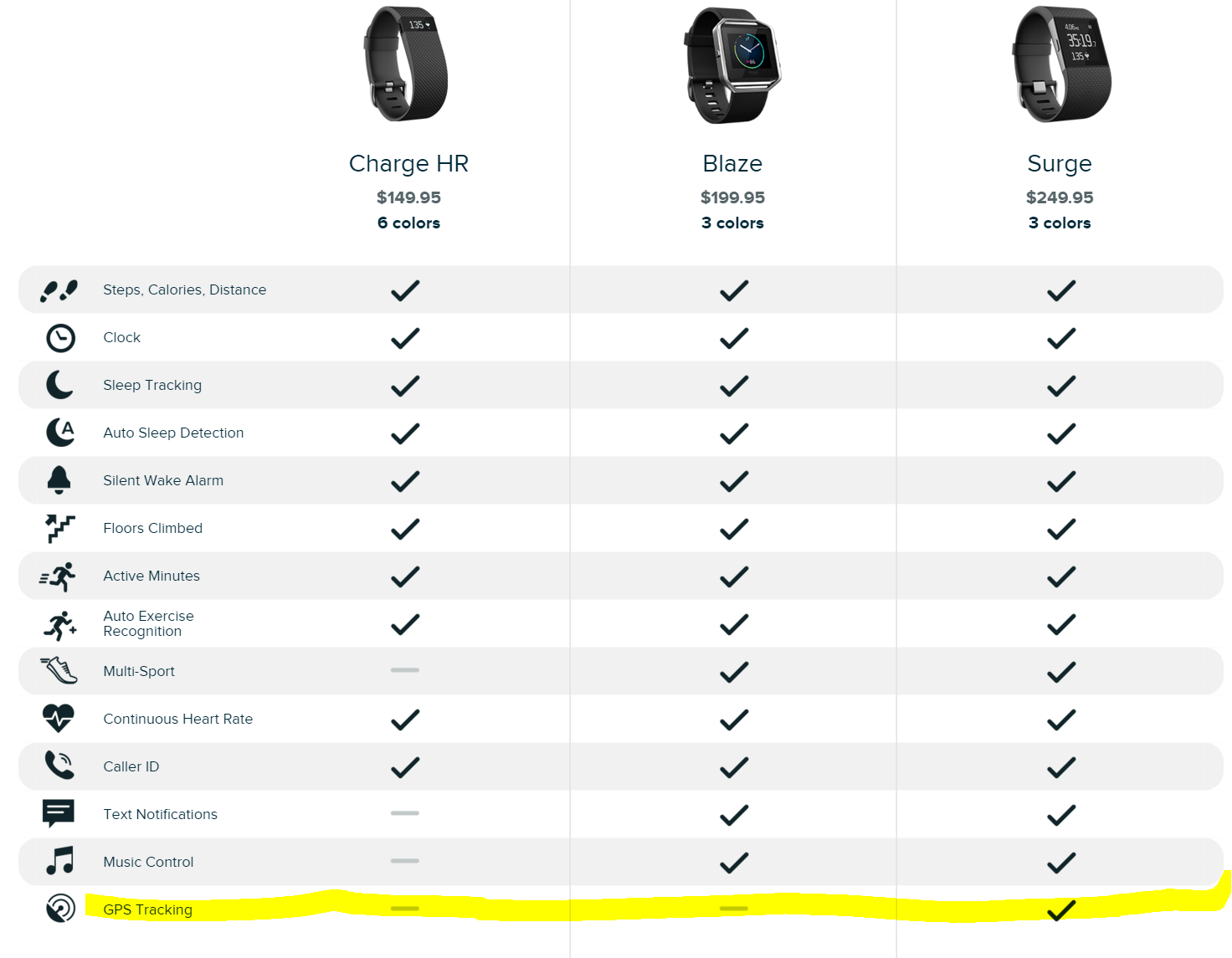 what fitbit has built in gps