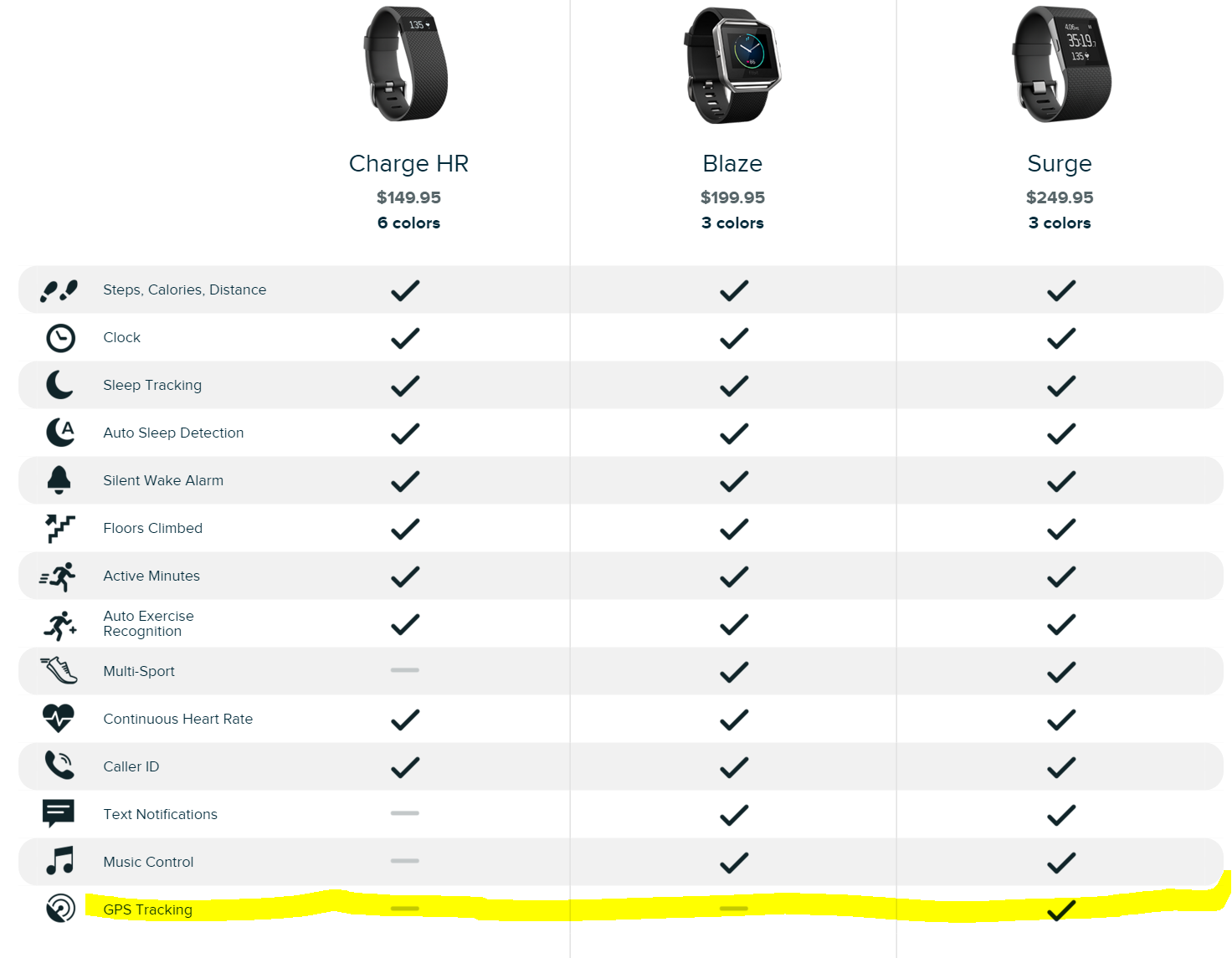 fitbit with built in gps