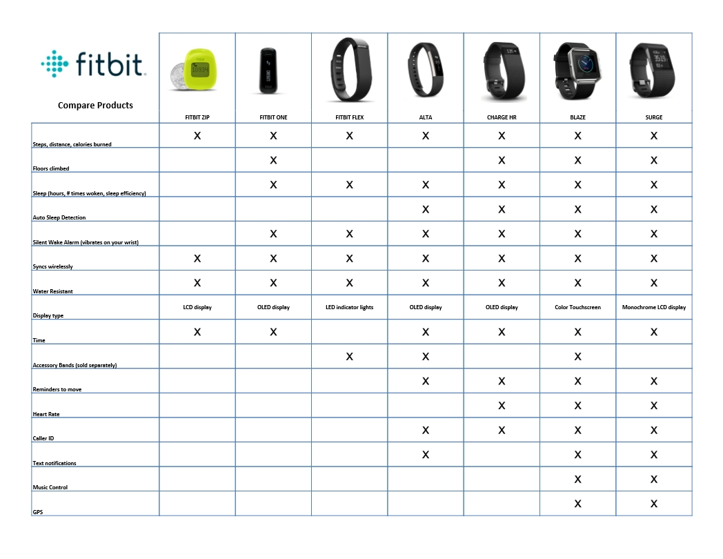 Fitbit discount flex gps