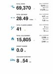 Weekly Stats 160405.jpeg