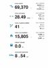 Weekly Stats 160405.jpeg