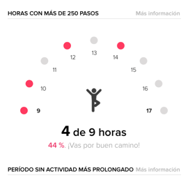 Objetivos de actividad por horas.png