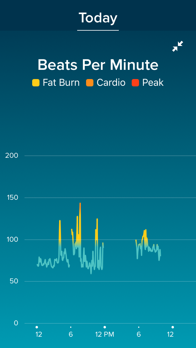 fitbit heart rate