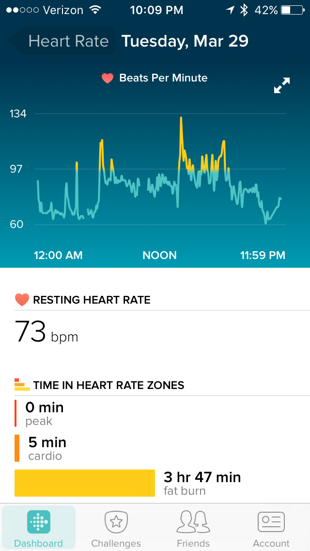 fitbit for heart monitoring