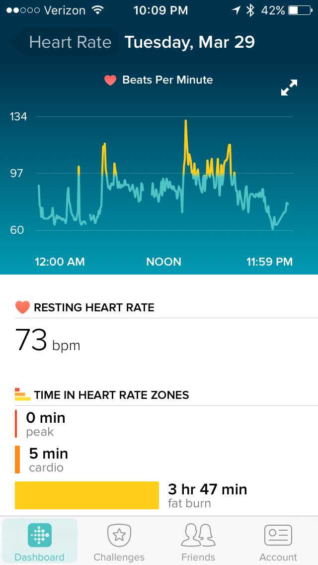 normal heart rate on fitbit