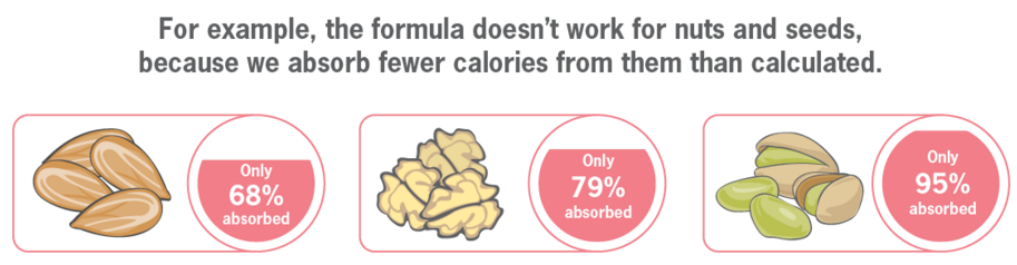 nuts_precisionnutrition.png