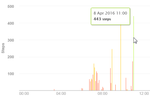 step_optimization.png