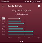 longest stationary period