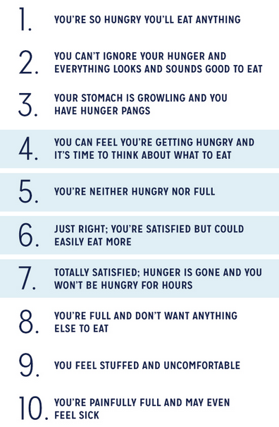 http://sugarblock.sg/wp-content/uploads/2015/02/eating-chart.png