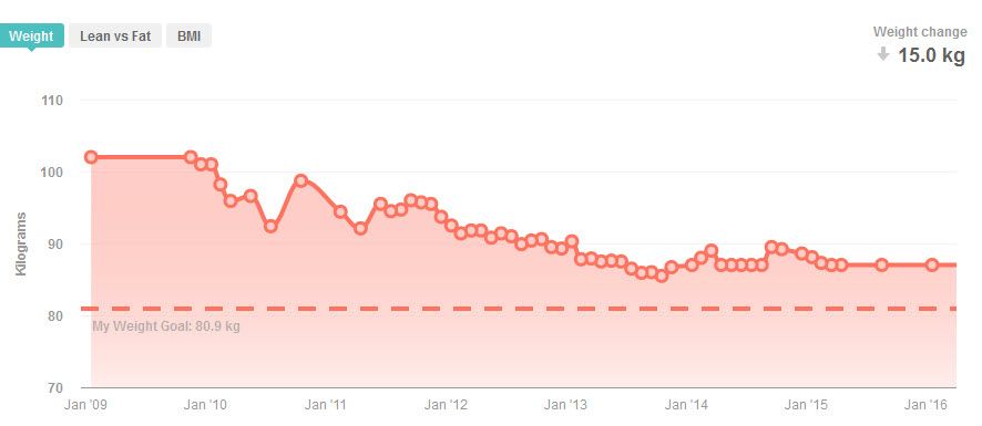 weight x.jpg