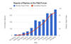 chart_7 (1).png