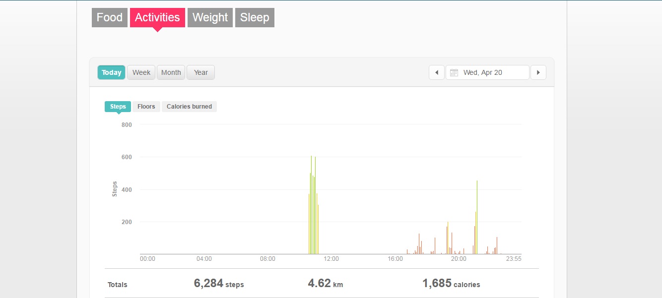 fitbit elliptical steps