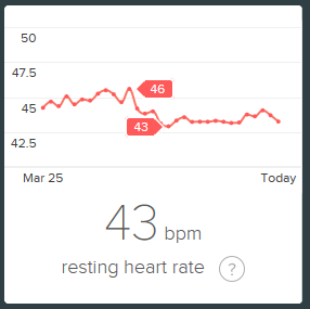 RHR-20160424.png