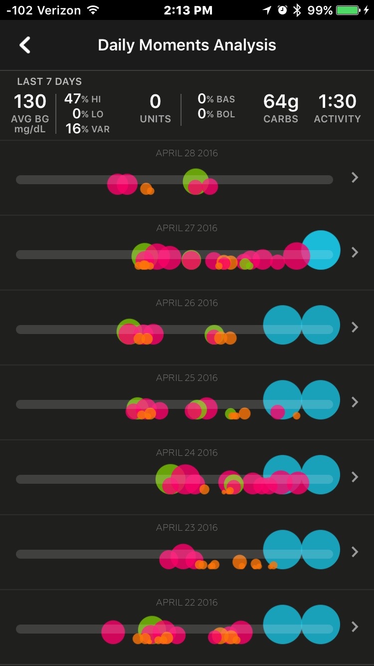 fitbit vs apple health app