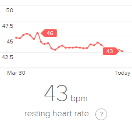 RHR-20160429.png