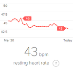 RHR-20160429.png