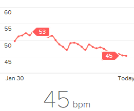 RHR-20160229.png