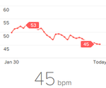 RHR-20160229.png