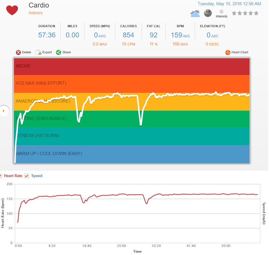 Ability to use Chest Strap Heart Rate Monitor or f... Fitbit Community