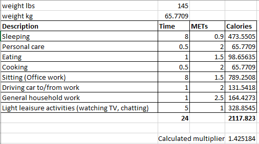 metsSedentary.png